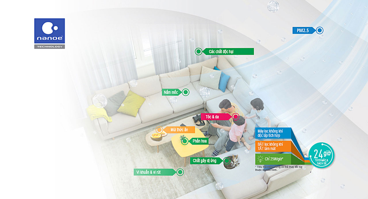 Điện máy giá gốc - Giá tốt - bảo hành chính hãng tận nơiMáy lạnh Panasonic CU/CS-XPU24XKH-8 Inverter 2.5 HP (2.5 Ngựa) Gas R32
