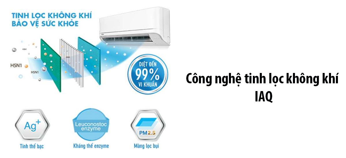 Công nghệ tinh lọc không khí IAQ