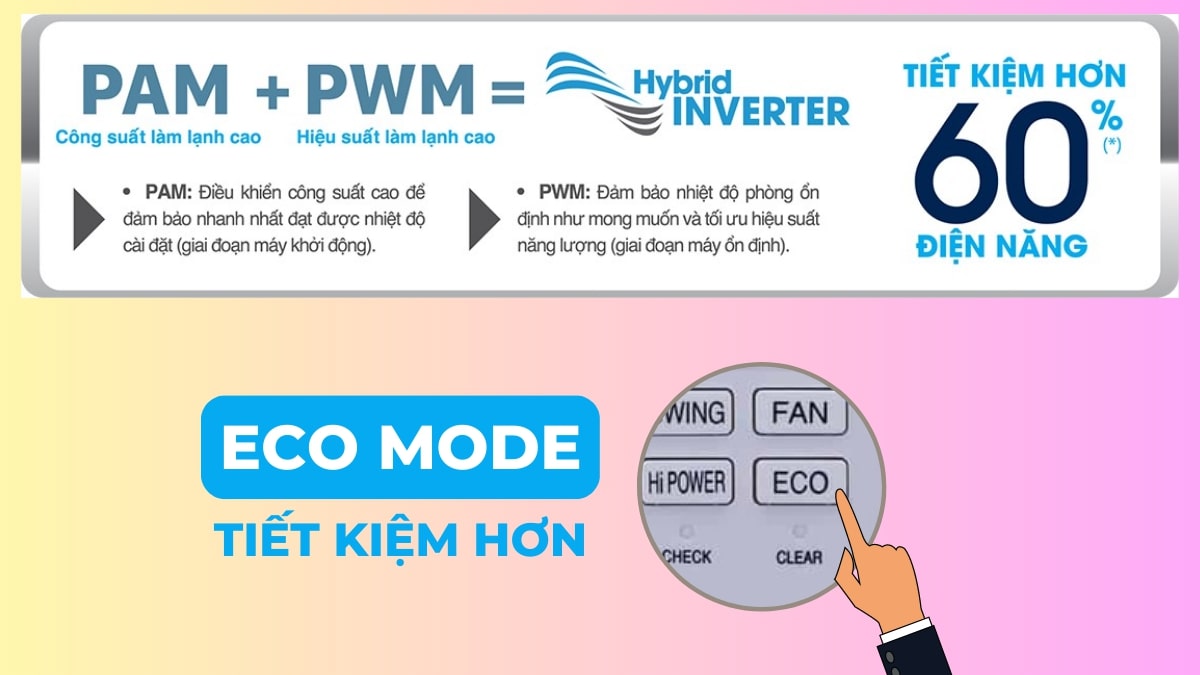 Nâng cao hiệu quả tiết kiệm cùng công nghệ Inverter kết hợp Eco Mode