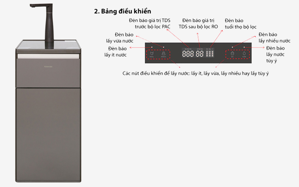 Bảng điều khiển của máy lọc nước Toshiba TWP-N1843SV(T) 3 lõi