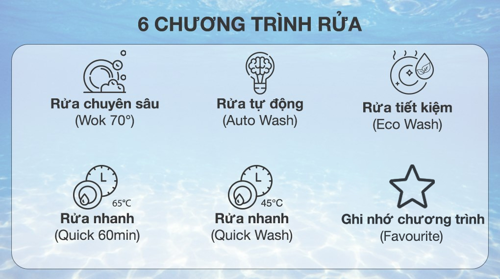 Chương trình Máy rửa chén độc lập Bosch SMS4IVI01P