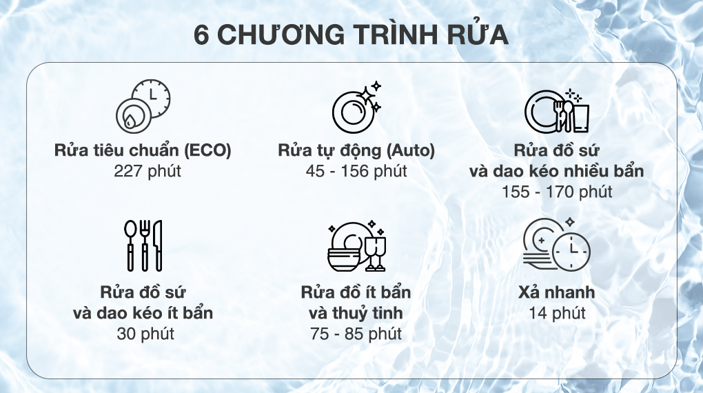 Máy rửa chén độc lập Electrolux ESF5512LOX