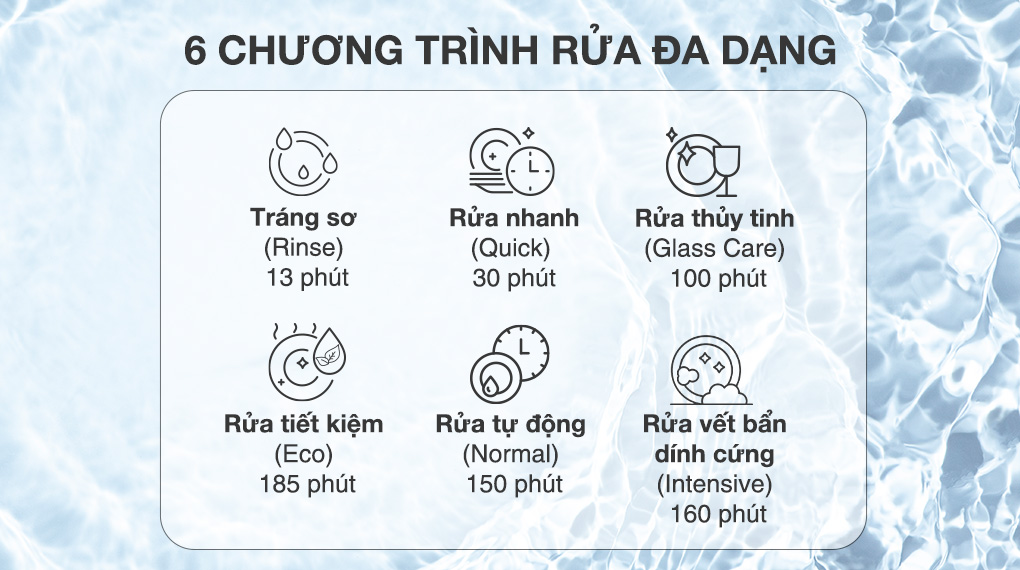 Chương trình rửa Máy rửa chén mini Electrolux ESF6010BW