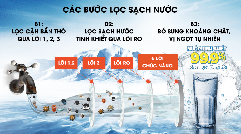 Các bước lọc nước mát lọc nước RO Karofi KAQ-P95 10 lõi