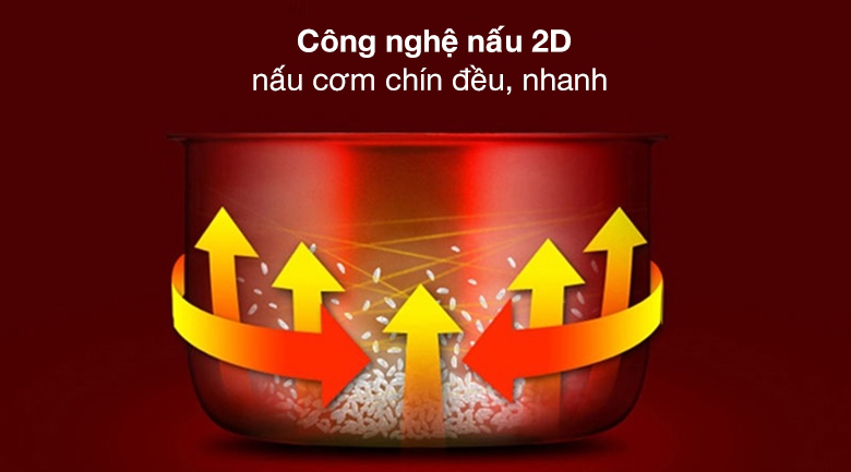Nồi cơm nắp gài 1.8 lít Electrolux E4RC1-320P - Công nghệ nấu 2D