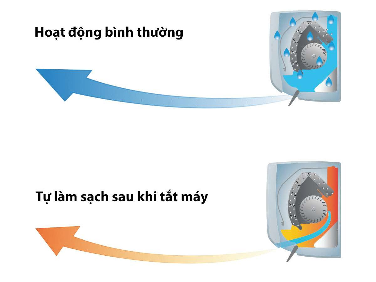 Self clean - Tự làm sạch hiệu quả, kéo dài thời gian vệ sinh