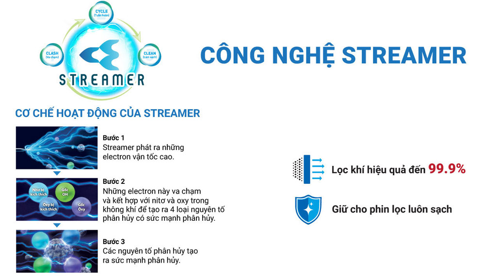 Công nghệ Streamer của máy lọc không khí Daikin MC40UVM6-7