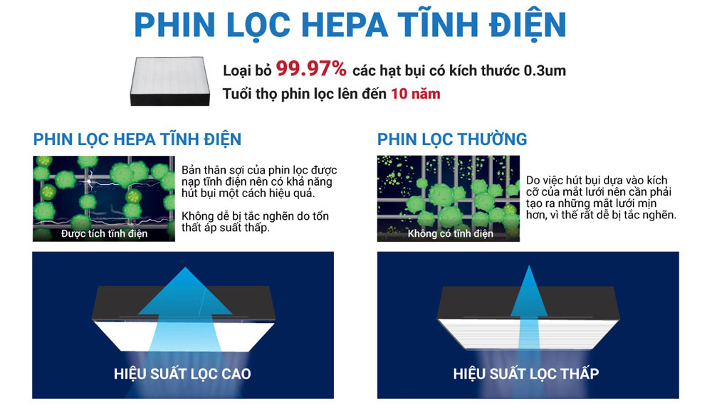 Phin lọc tĩnh điện HEPA của máy lọc không khí Daikin MC40UVM6-7