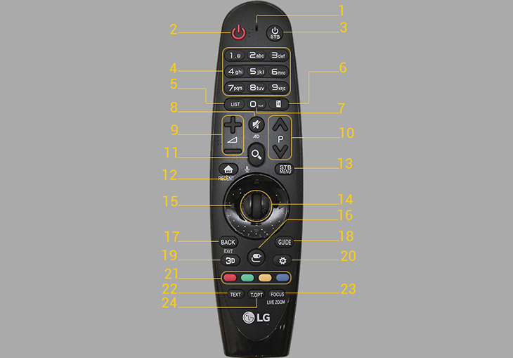 Các phím chức năng trên Magic remote