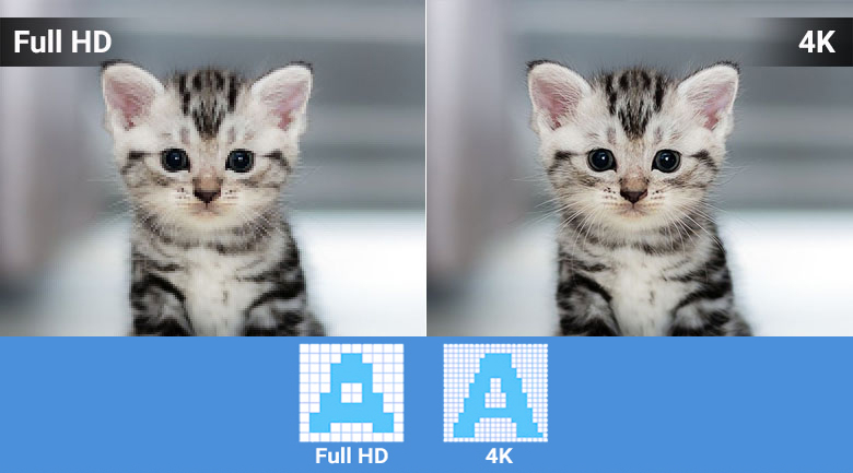 Độ phân giải 4K siêu nét