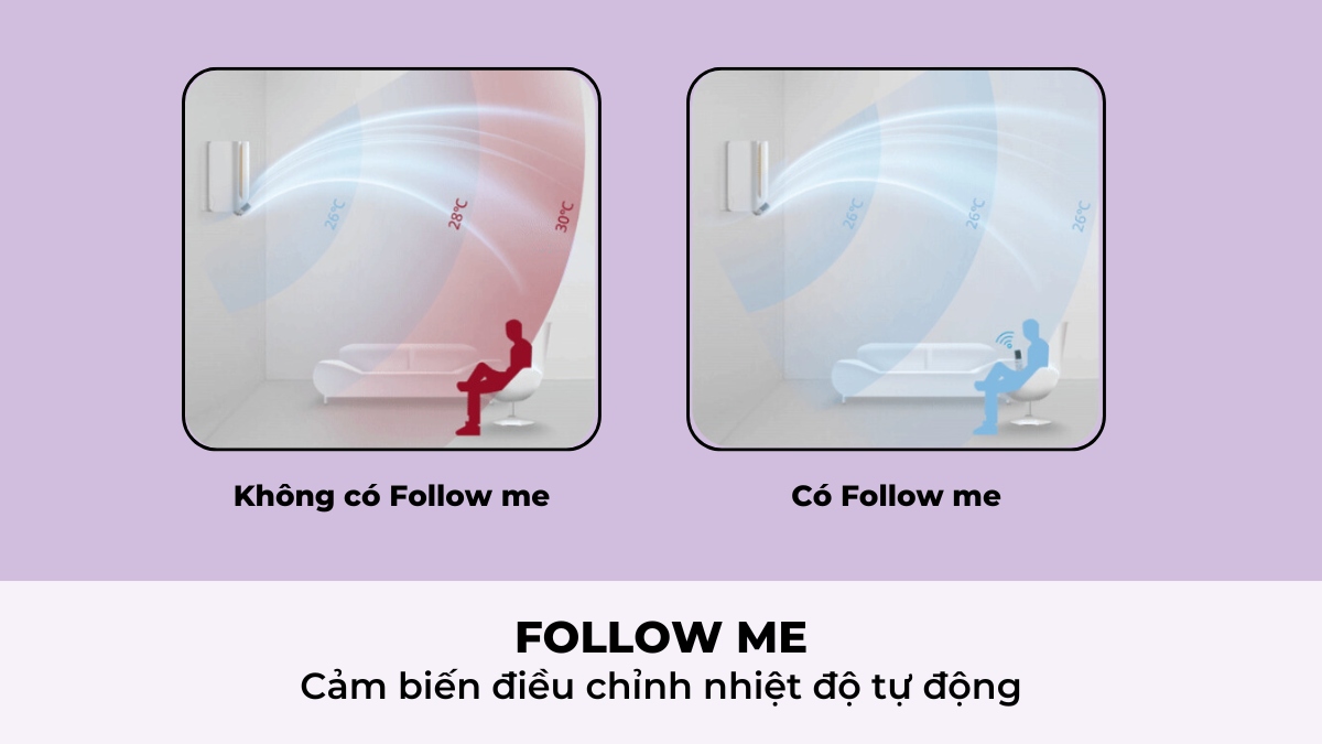 Cảm biến nhiệt độ trên remote Follow me duy trì nhiệt độ phòng thích hợp