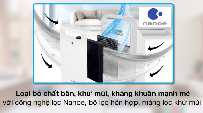Máy lọc không khí Panasonic F-PXJ30A - Loại bỏ chất bẩn, khử mùi, kháng khuẩn với công nghệ lọc Nanoe