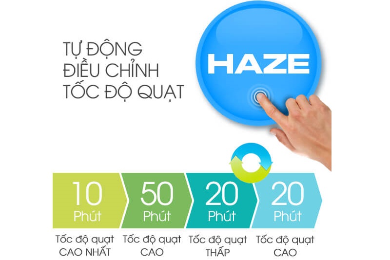 Chế độ Haze lọc không khí nhanh chóng