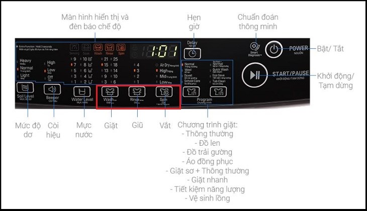 Thiết lập chương trình tùy chọn trên máy giặt LG cửa trên