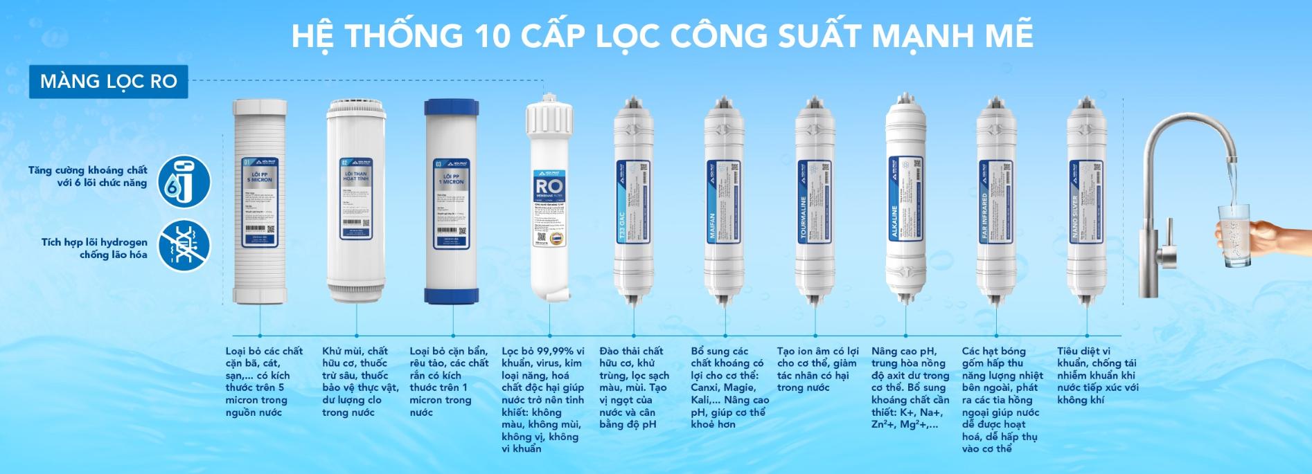 Máy lọc nước RO nóng nguội lạnh Hòa Phát HPN633