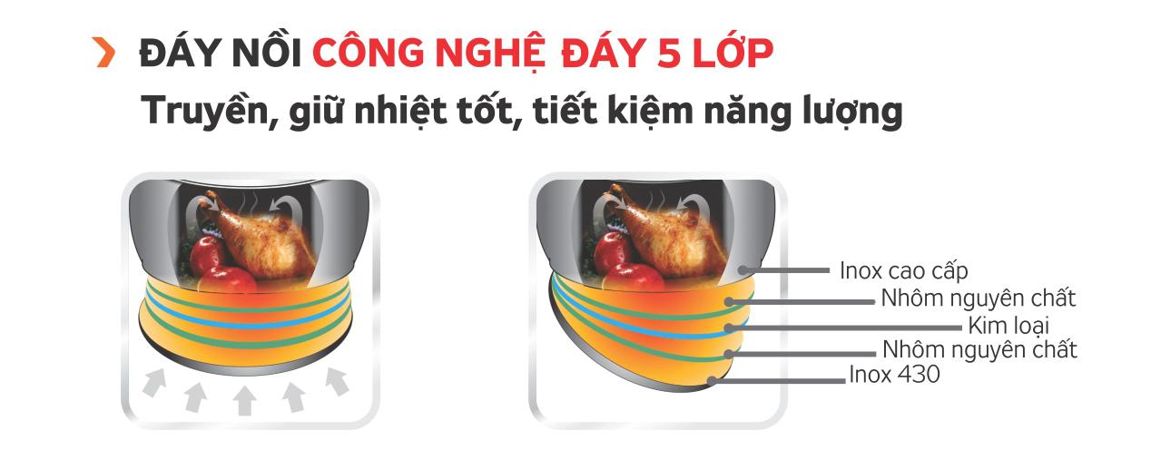 Bộ nồi Inox cao cấp 5 lớp Kangaroo KG3CS3